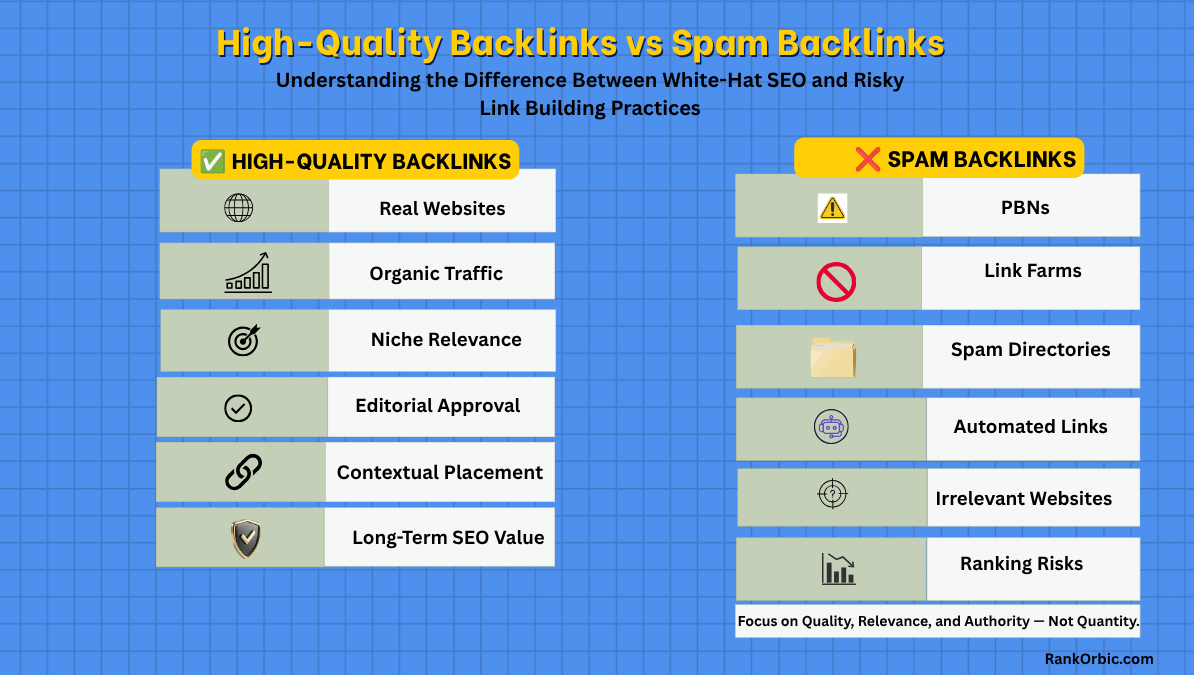 High Quality vs Spam Backlinks Comparison Table